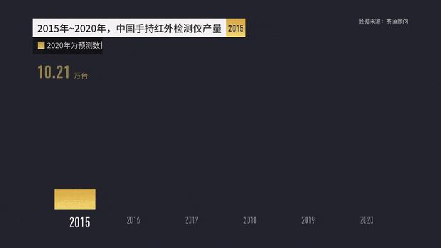 额温枪为什么测额头比较准确,温度枪测额头还是手臂好
