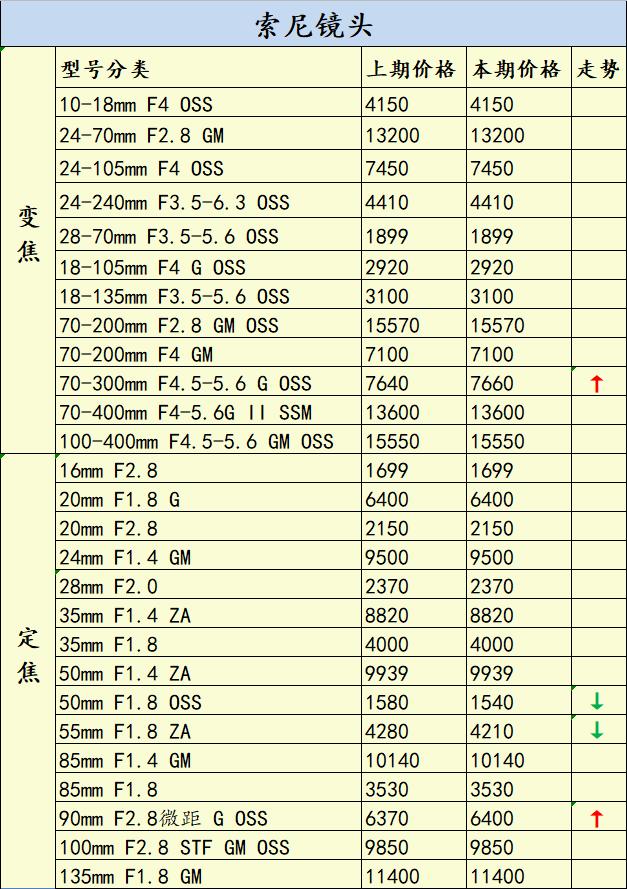 佳能5d5还有1dx3吗,佳能5d4价格最近有变化吗