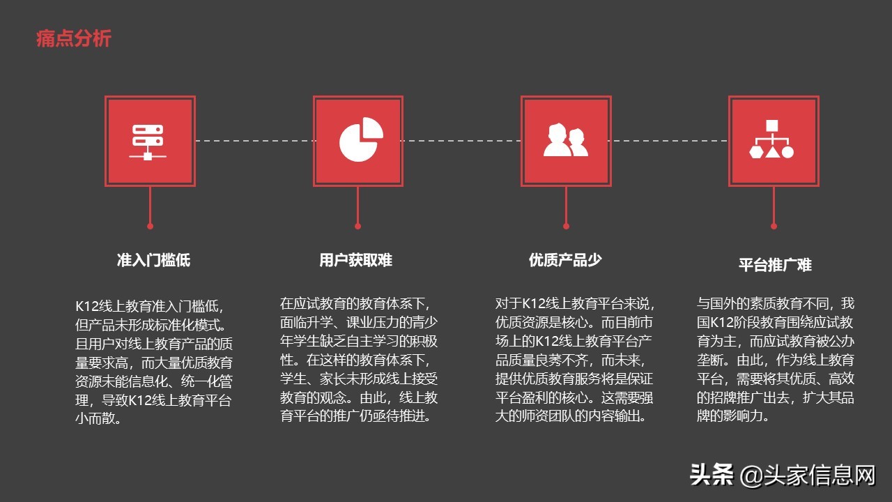 ​在线课程平台商业计划书怎么写？易学习BP范文解析，附PPT范文