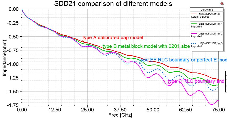 hfss如何仿真耦合系数,hfss耦合带通滤波器仿真教程