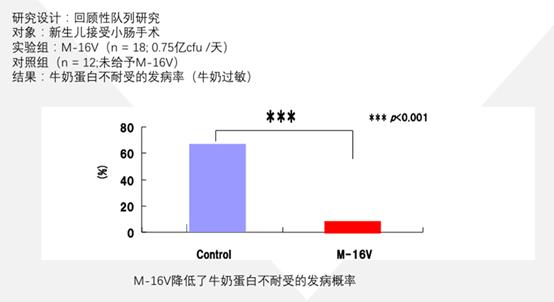 益生菌对过敏体质宝宝有作用吗,益生菌改善过敏体质吗