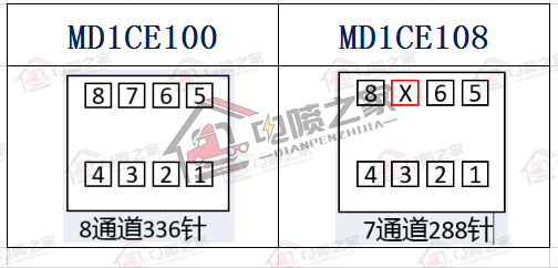 国六重卡怎么操作,柴油车国六标准实施时间