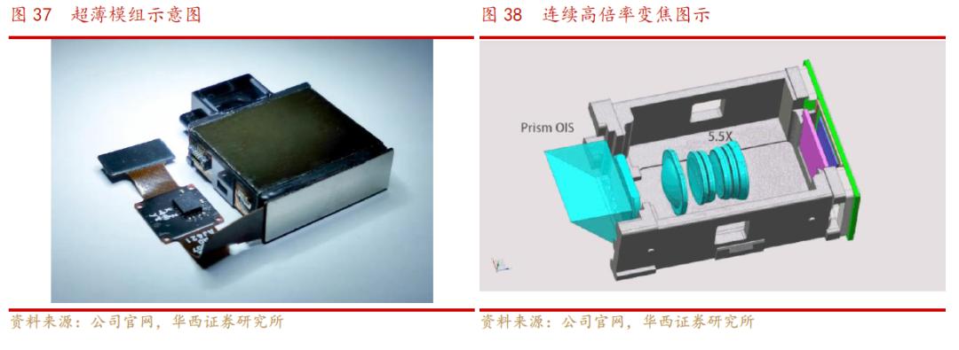 欧菲光光学深度解析,欧菲光深度分析
