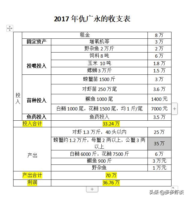 虾蟹高效养殖方法和技术,虾蟹混养如何提高青虾的养殖效益