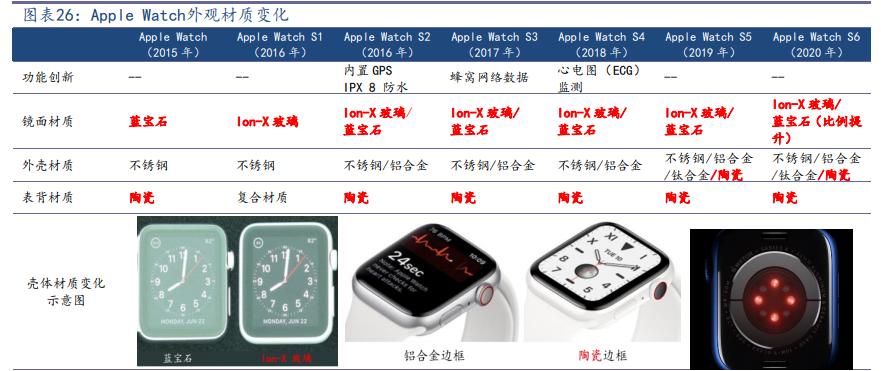 iphone12超瓷晶面板是专利吗,iphone12盖板好坏