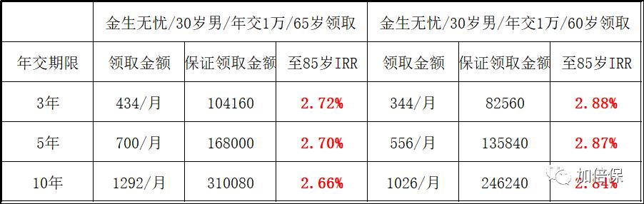 支付宝的积蓄金年金值得买吗,支付宝年金保险靠谱吗