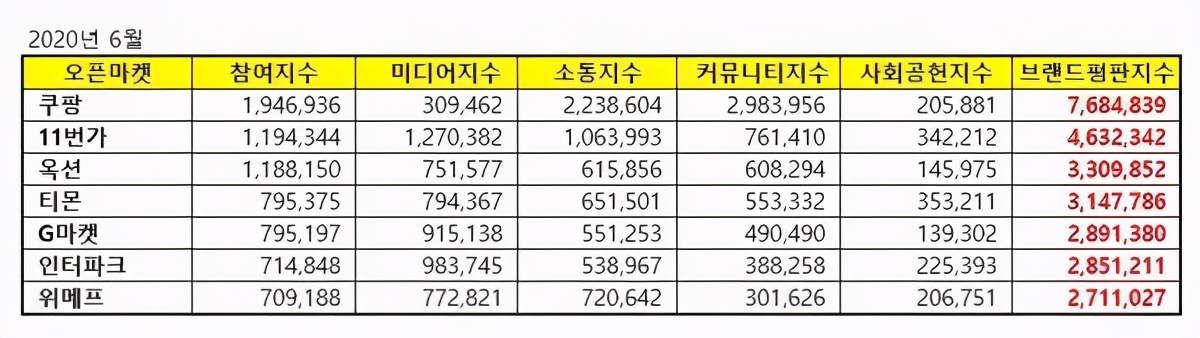 韩国亚马逊原始部落完整版,韩国亚马逊云市场