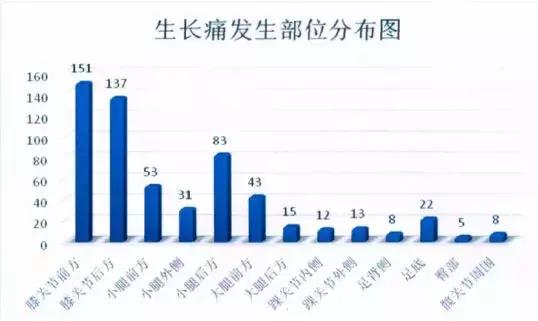 娃儿经常喊脚痛,娃儿老是喊脚软怎么回事