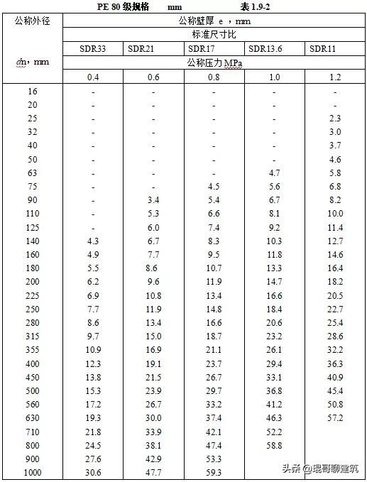 工程常见机电材料验收标准,二建机电材料进场验收要求