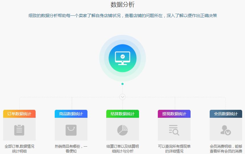 电商法生效在即，以后这些行为就是作死