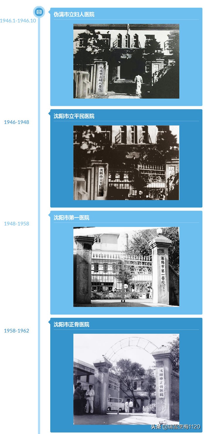 沈阳老照片|沈阳市骨科医院历史沿革