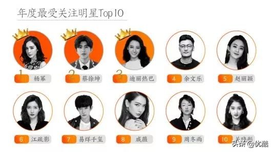 杨幂成带货女王,杨幂同款带货能力