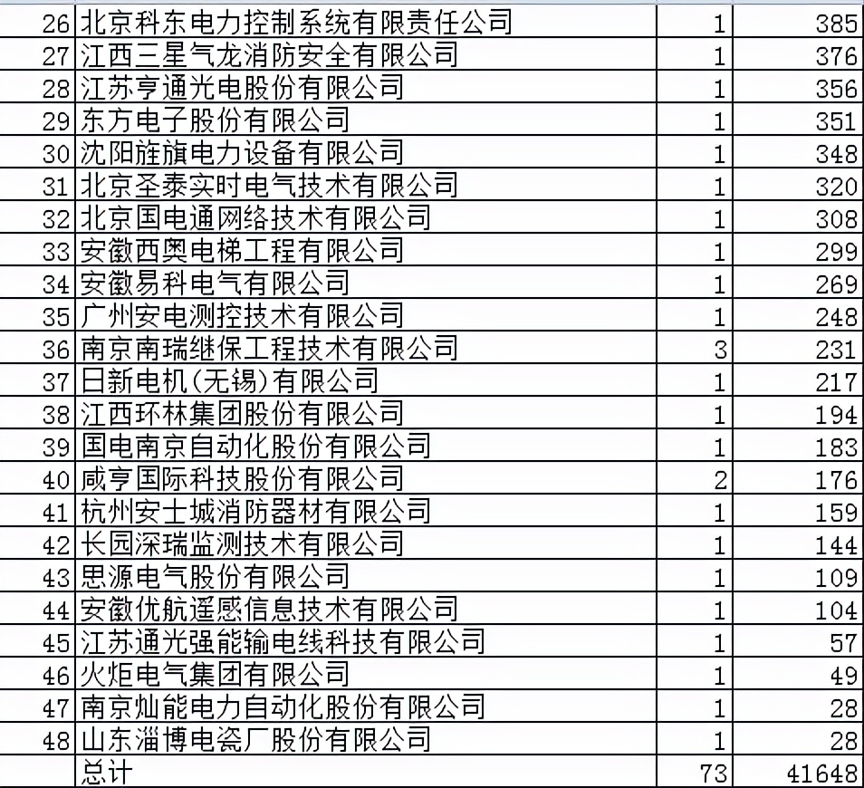 电力储能行业国电南瑞,安徽电力物资分公司
