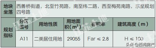南京雨花台区2024土地招商推介会,雨花台区签约29个项目