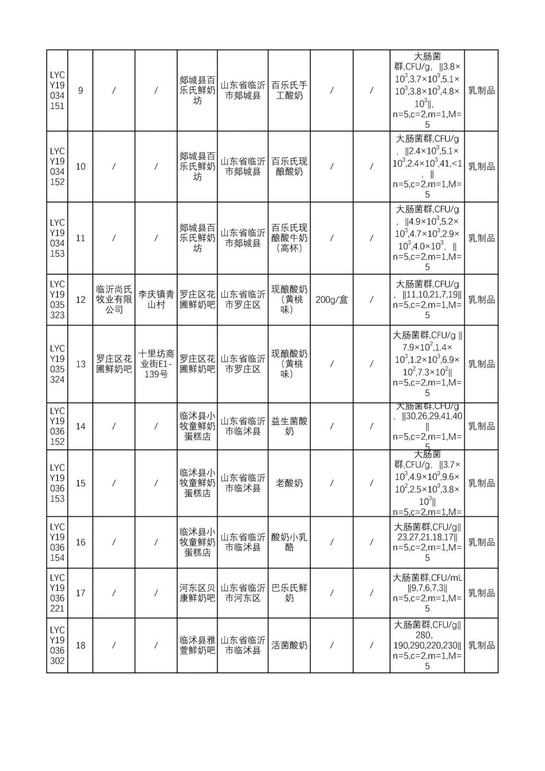 最新抽检临沂40批次产品不合格,临沂最新抽检食品不合格名单