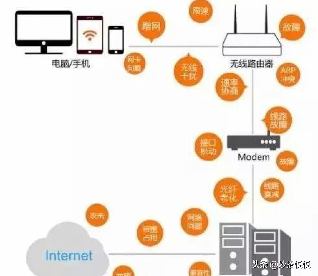 路由器多久重启一次网速最好,路由器重启对网速有影响吗