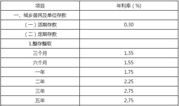 活期存款定期收益,活期钱怎么存收益最多