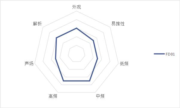 耳机推荐高性价比beats,beats高性价比耳机推荐