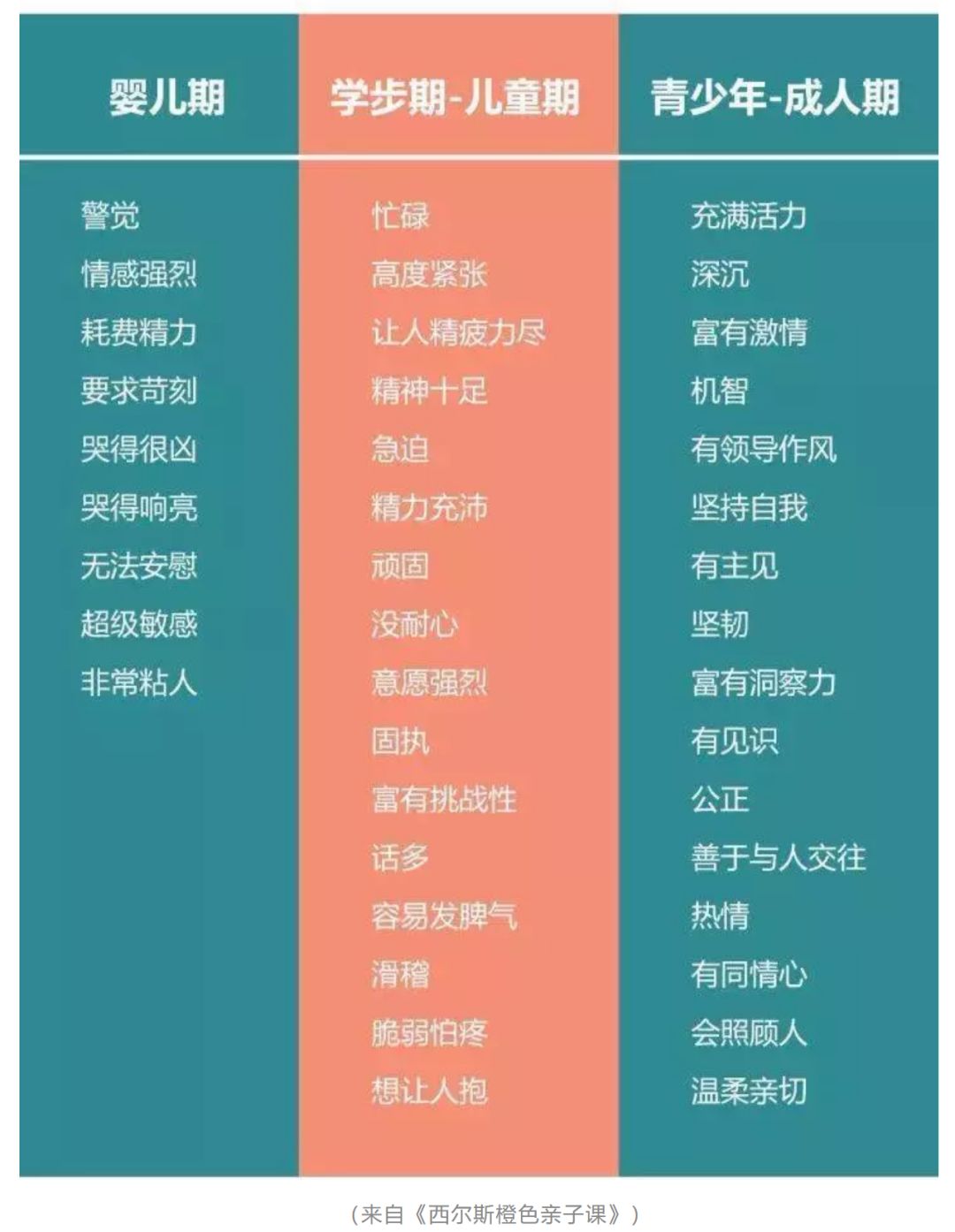高需求孩子和低需求孩子,高需求的孩子怎么办