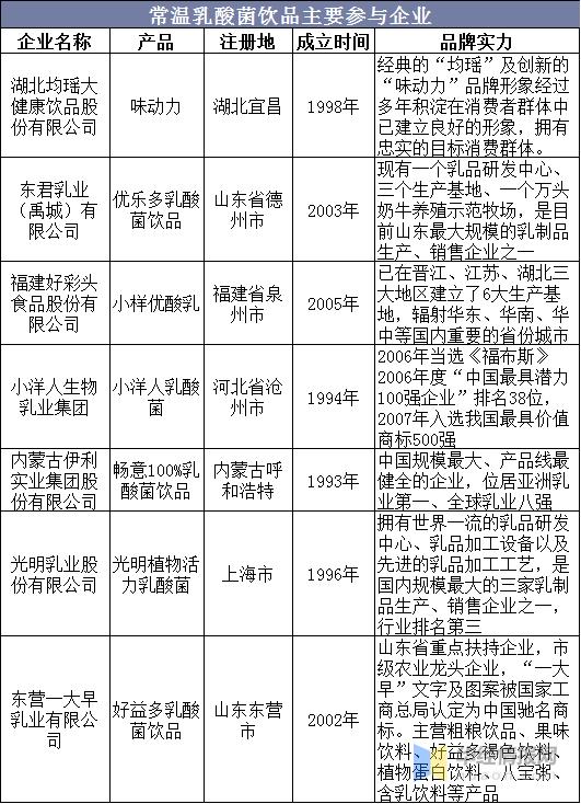 2020年乳酸菌饮品的市场,乳酸菌饮品目前的发展趋势好吗