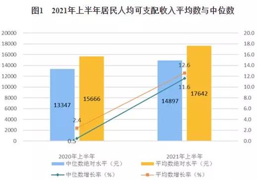 2019年京东14薪,京东16薪还有希望么