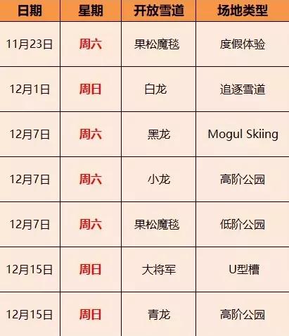 【长白山万达制燥】19-20港湾滑雪全新升级|雪疯子们嗨起来！