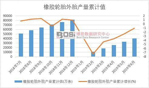 全国轮胎产量统计表,中国轮胎产量预测