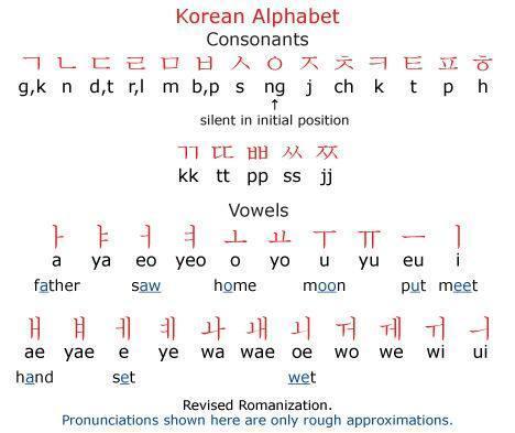 韩语入门从零开始学韩语第二讲,韩语入门从零开始学韩语视频下载