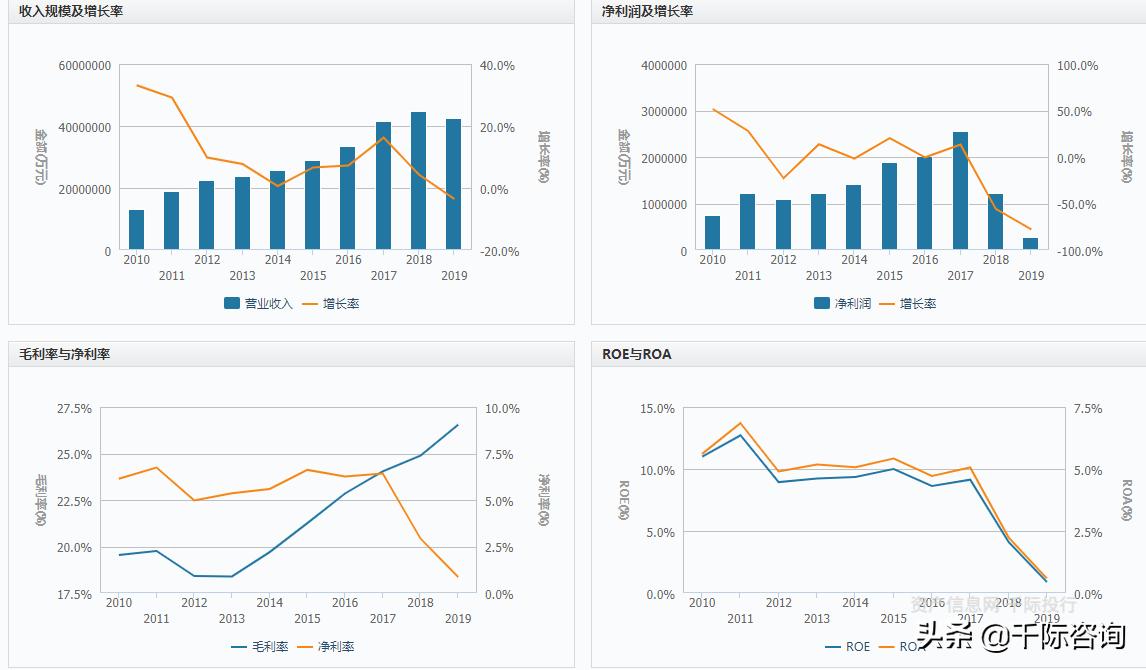 纺织服装专业市场分析,纺织服装行业价值分析