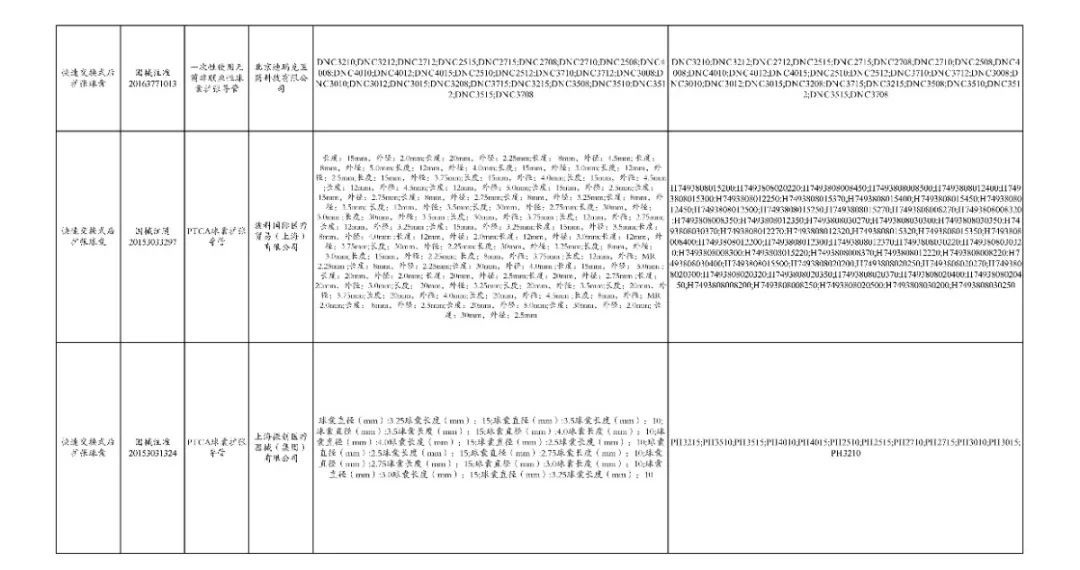 全面“两票制”！34.86万个耗材大降价，美敦力、强生、雅培...