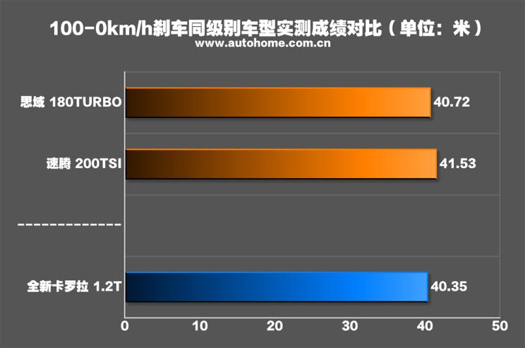 以根为本,一汽丰田卡罗拉1.2t精英版plus