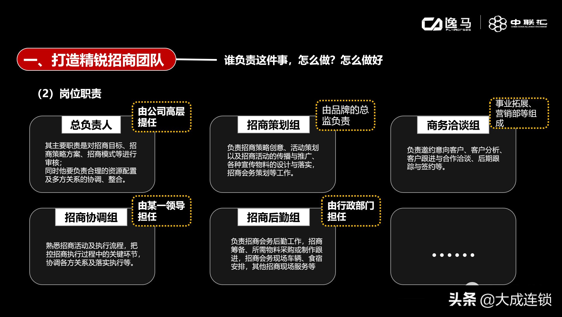 连锁招商策略,连锁招商体系实用