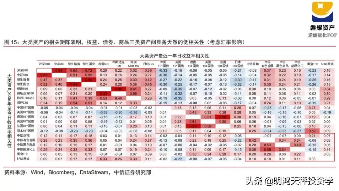 证券基金的主要投资方向,证券基金投资策略