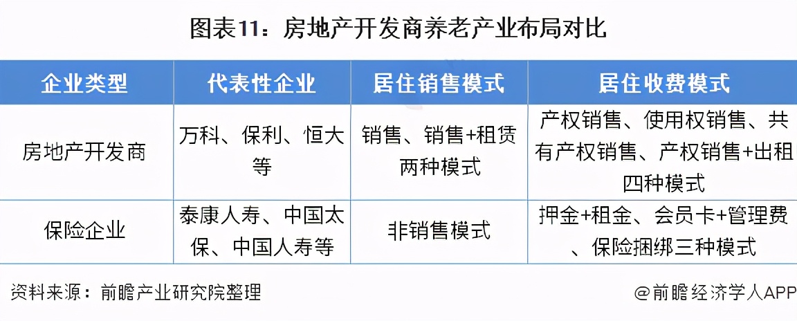 养老产业规模预测,养老地产发展现状及未来趋势