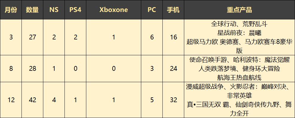 怪物猎人崛起正确的购买方式,怪物猎人崛起入手购买须知