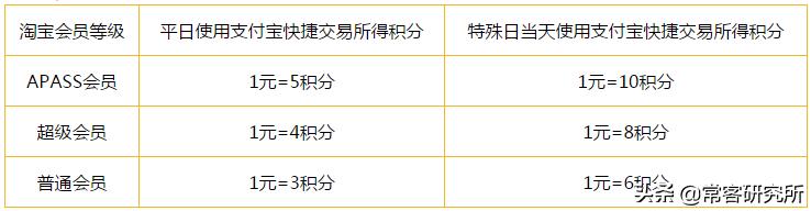 中信银行淘宝卡信用卡在线申请,中信银行东航联名信用卡