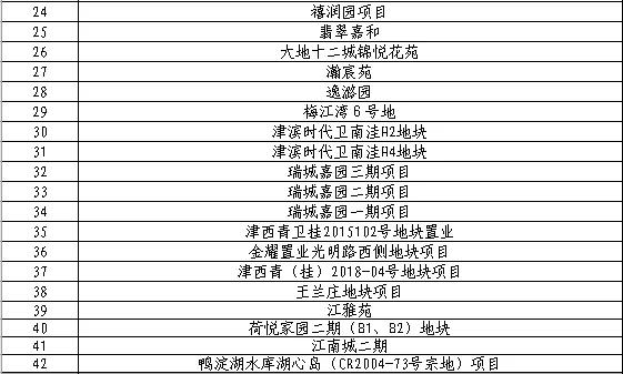 城事里天津,天津河东体育公园规划