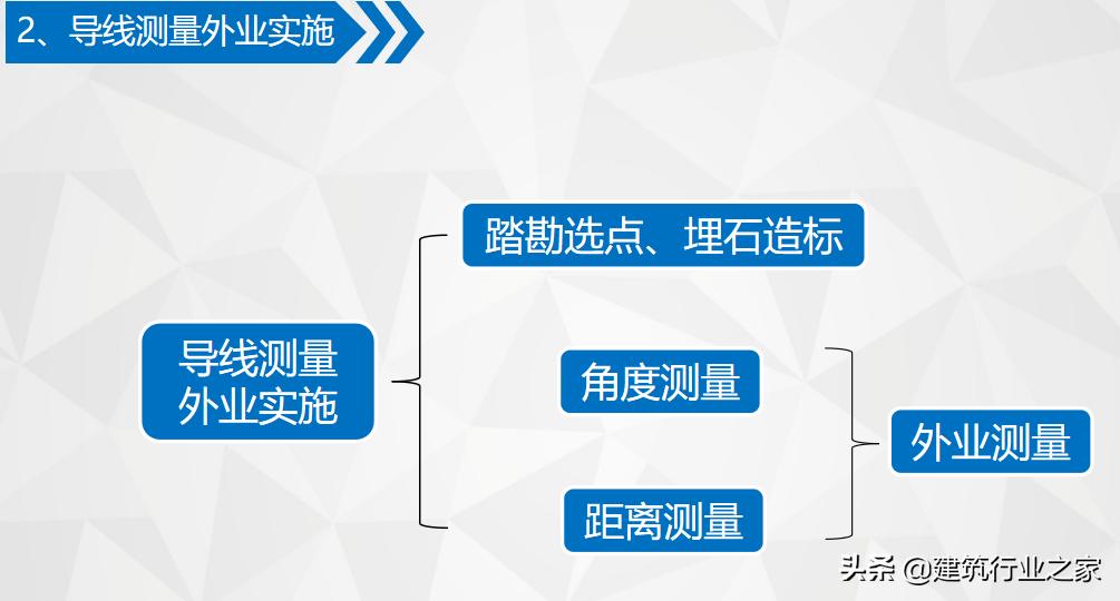一级导线测量仪器操作,一级导线测量教学视频