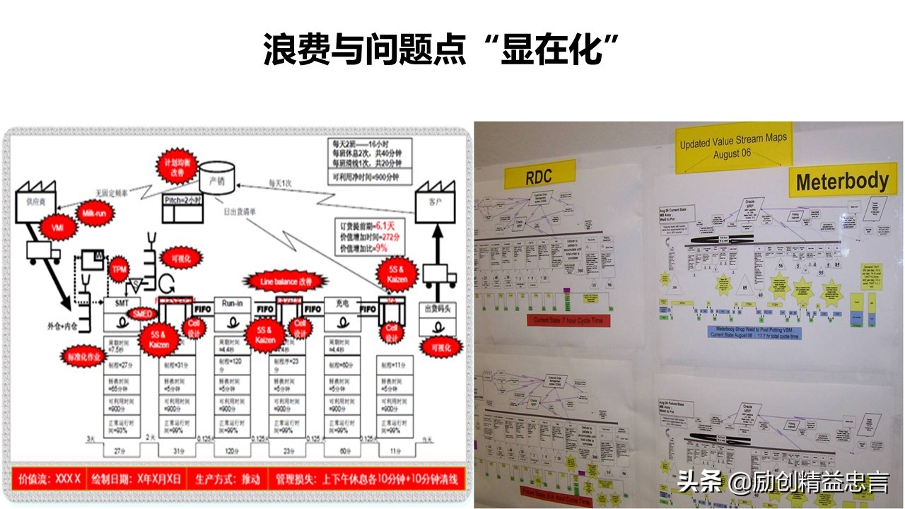 精益生产感悟及心得体会ppt,精益管理ppt免费版