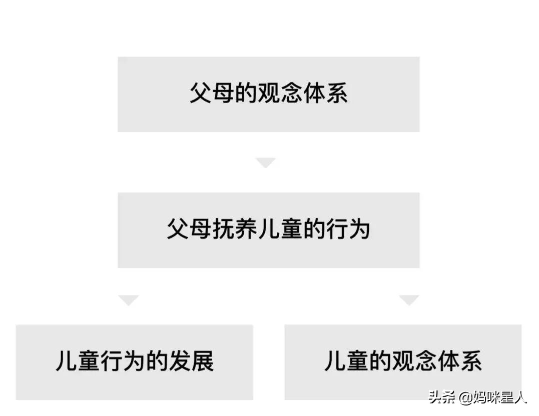 到底什么是儿童,到底什么是儿童良性癫痫