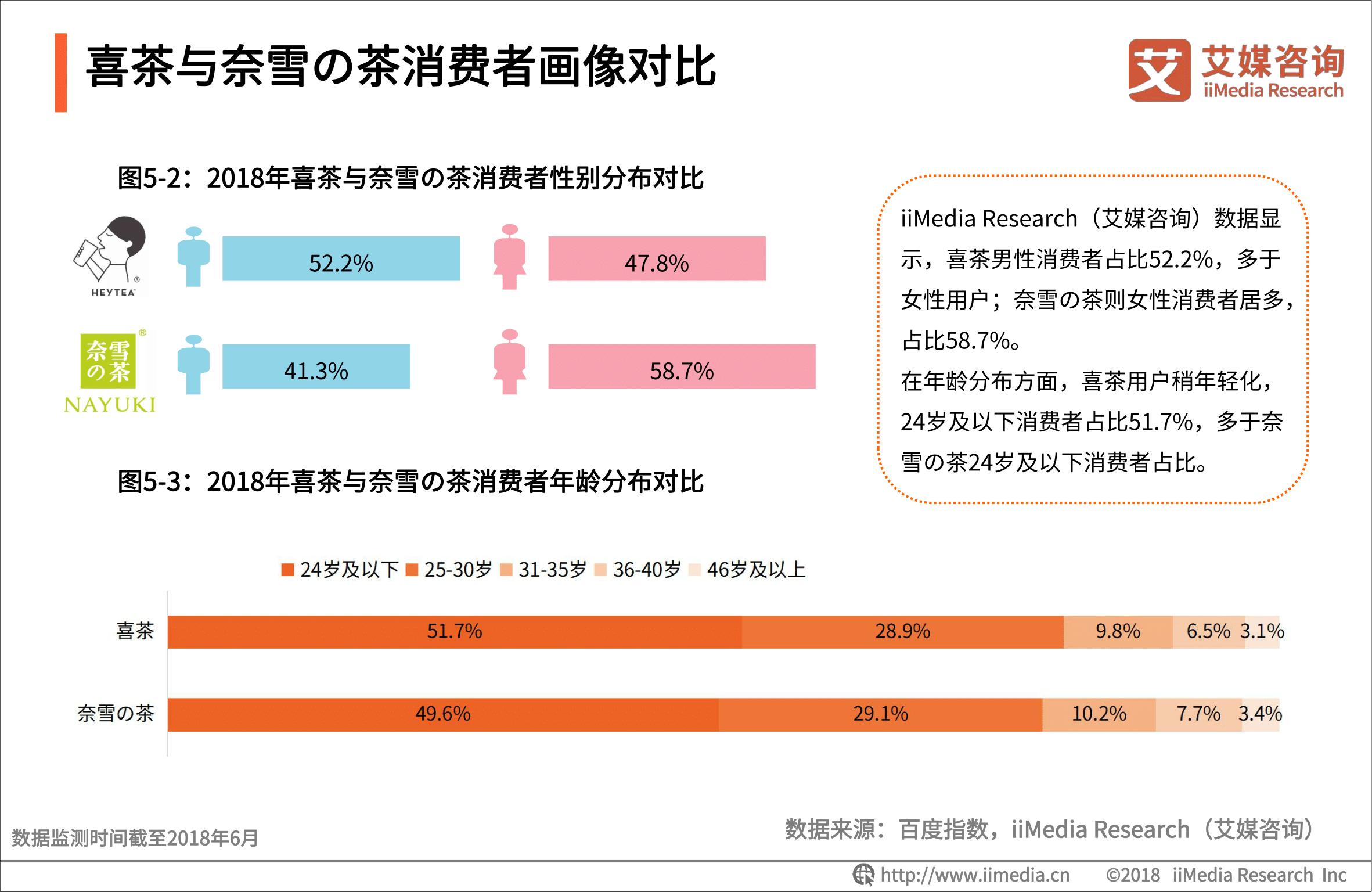 2019年奶茶行业数据,奶茶行业市场竞争分析