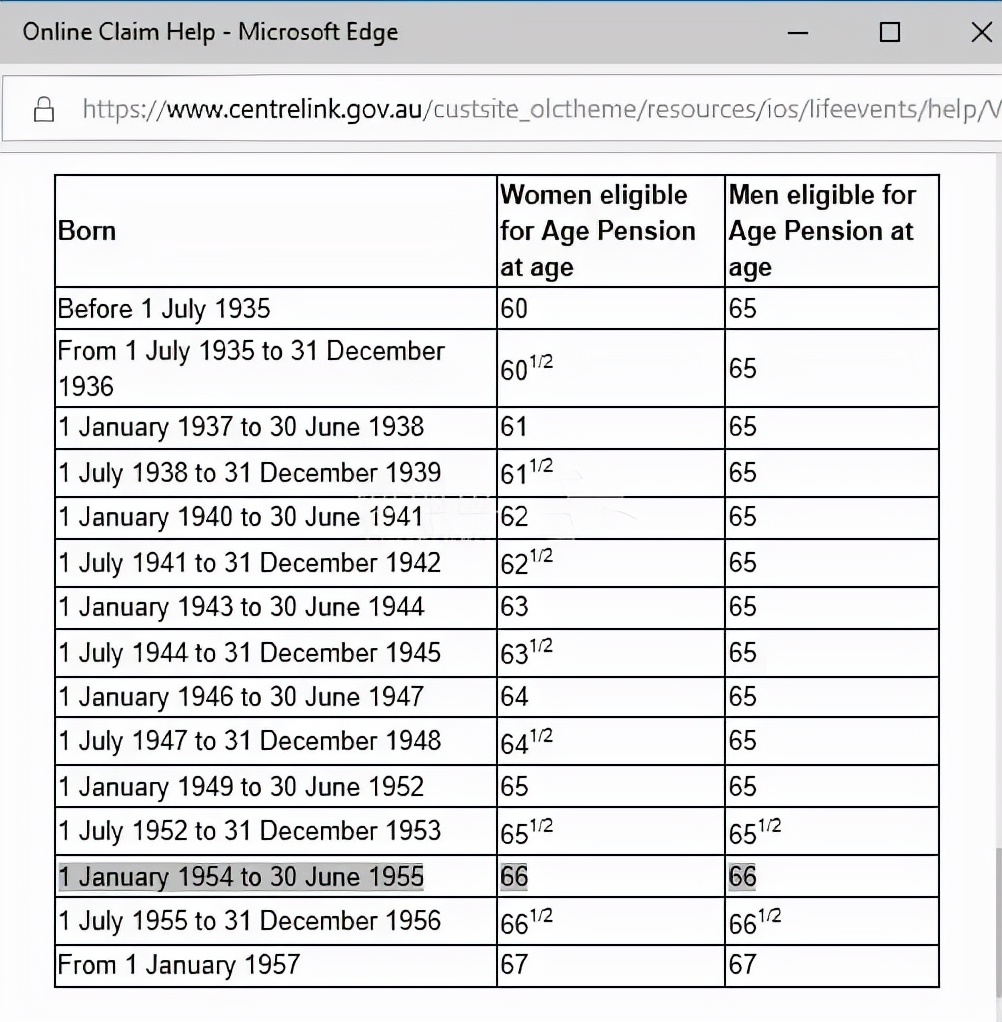 移民澳大利亚的六十岁老人的政策,老人申请澳大利亚移民流程