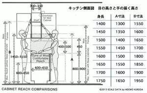 装修室内家具尺寸推荐大全,办公室家具布局尺寸