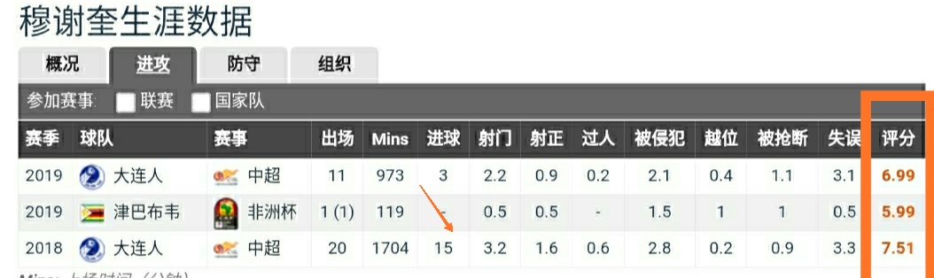 大连人队穆谢奎,大连主场穆谢奎