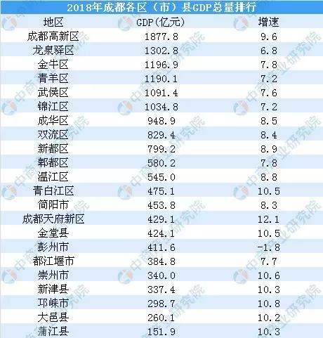 不吹不黑透过榜单看房企,成都蒲江最新土拍