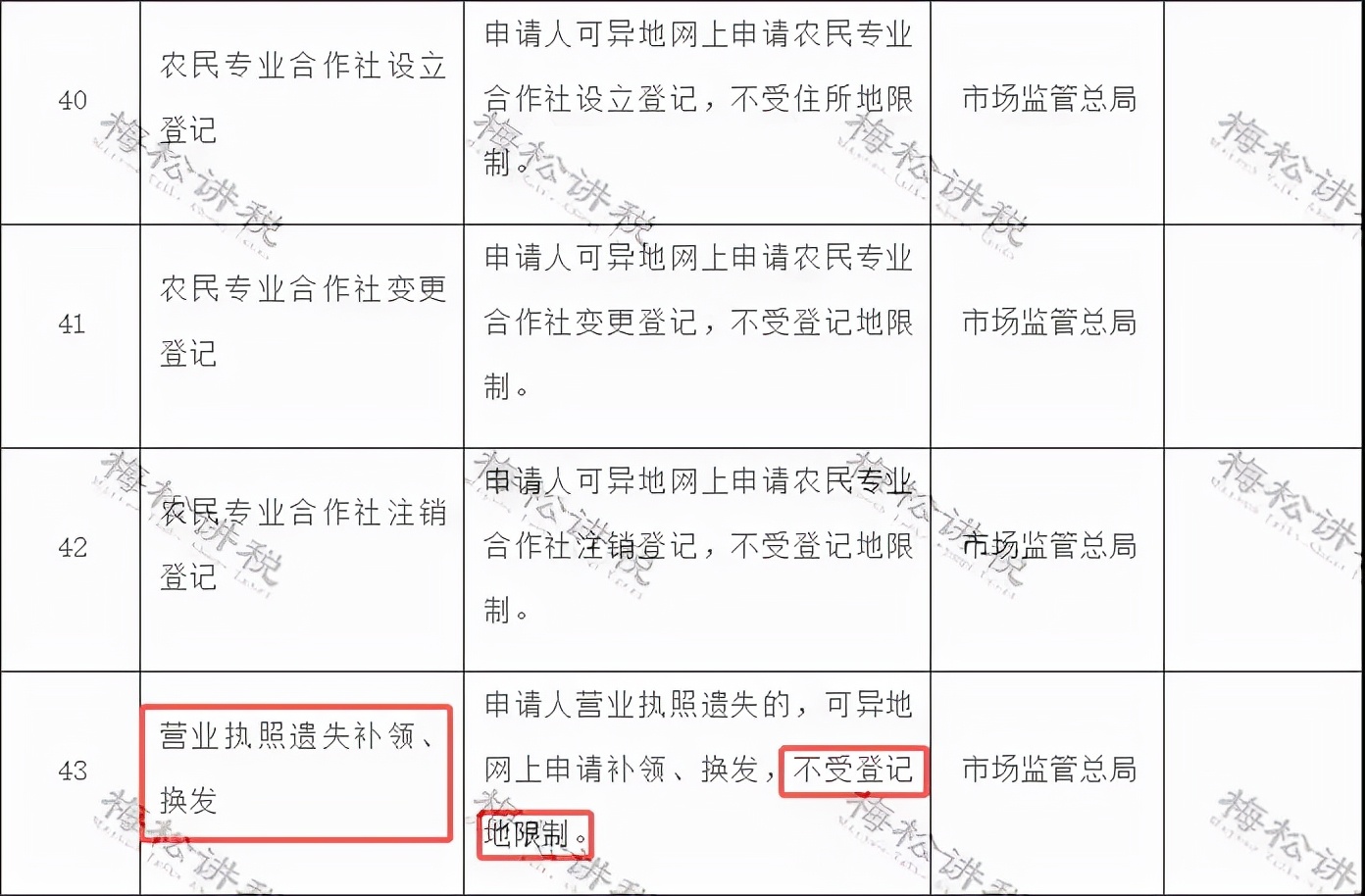 新办的营业执照不做税务登记,新办营业执照不做税务登记