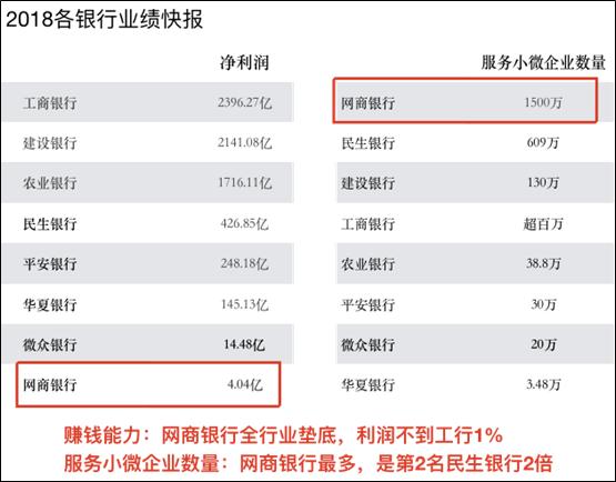 网商银行服务了多少小微企业,网商银行经营现状