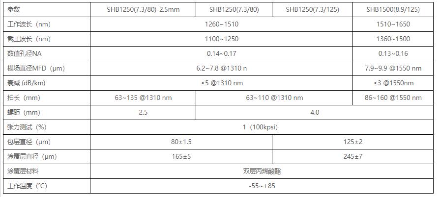 保偏光纤定轴装置简介,保偏光纤色散系数