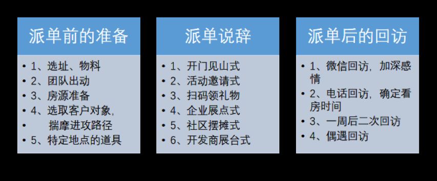2020年案场拓客应该这样*局破**！再也不被渠道绑架