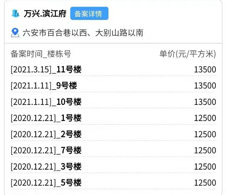 六安三线小城市,六安为什么是三线城市